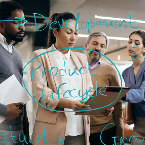 Product Lifecycle Trifold Graffiti on Business Photos